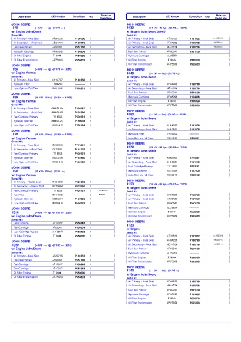 Spare parts DONALDSON cross-references