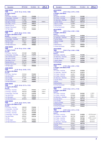 Spare parts DONALDSON cross-references