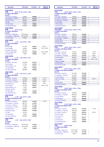 Spare parts DONALDSON cross-references