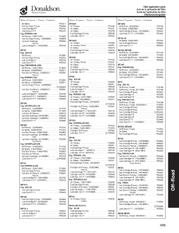 Spare parts DONALDSON cross-references