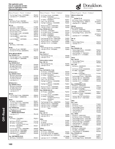 Spare parts DONALDSON cross-references