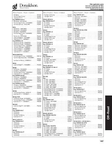 Spare parts DONALDSON cross-references