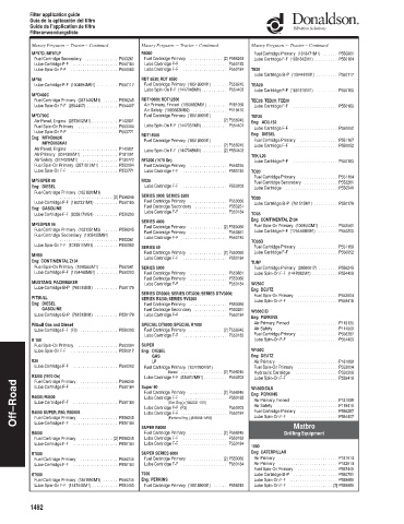 Spare parts DONALDSON cross-references