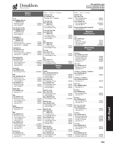 Spare parts DONALDSON cross-references