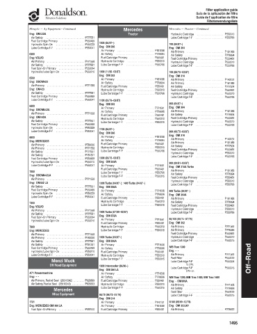 Spare parts DONALDSON cross-references