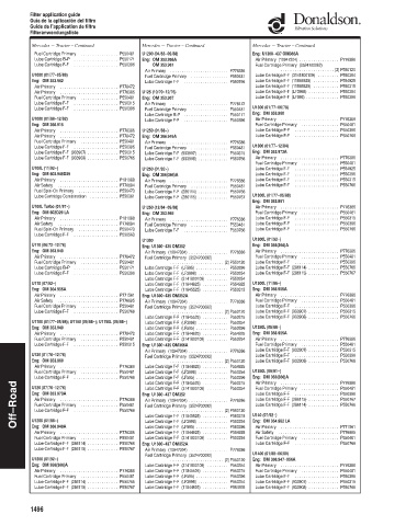 Spare parts DONALDSON cross-references