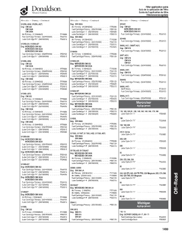 Spare parts DONALDSON cross-references