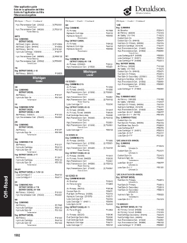 Spare parts DONALDSON cross-references