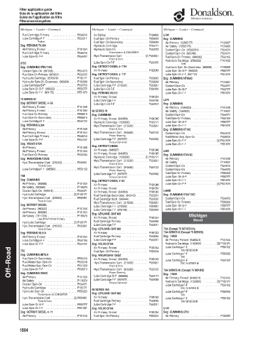 Spare parts DONALDSON cross-references