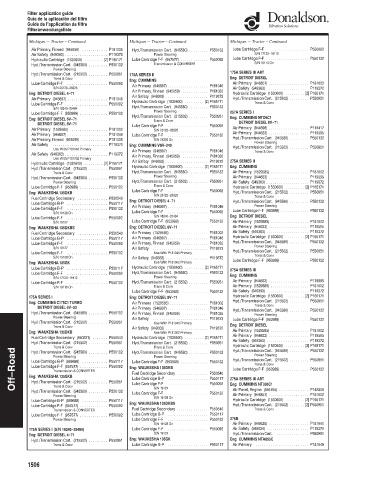 Spare parts DONALDSON cross-references