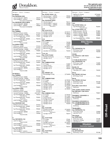 Spare parts DONALDSON cross-references