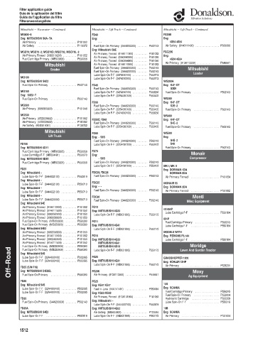 Spare parts DONALDSON cross-references