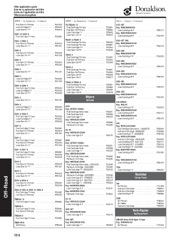 Spare parts DONALDSON cross-references