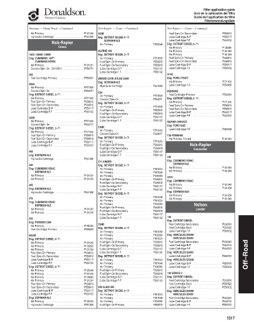 Spare parts DONALDSON cross-references