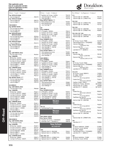 Spare parts DONALDSON cross-references