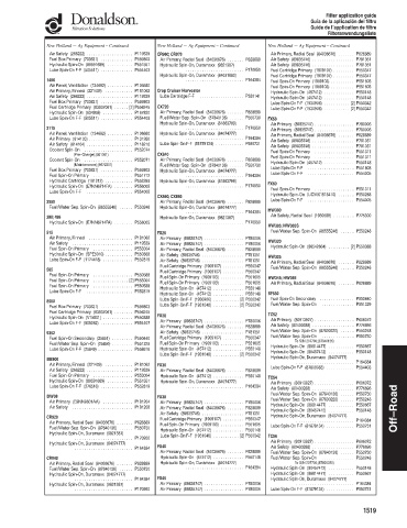 Spare parts DONALDSON cross-references