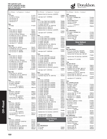 Spare parts DONALDSON cross-references