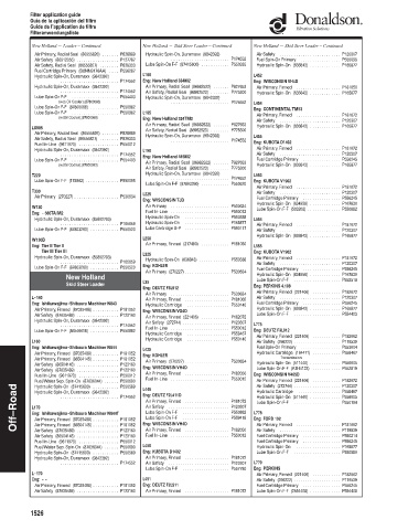 Spare parts DONALDSON cross-references