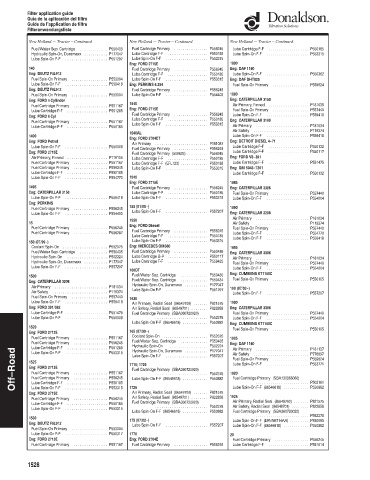 Spare parts DONALDSON cross-references