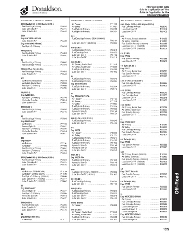 Spare parts DONALDSON cross-references