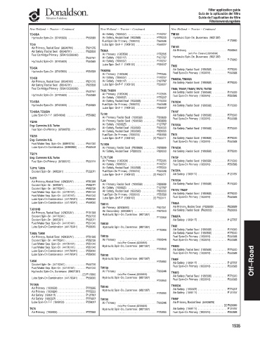 Spare parts DONALDSON cross-references