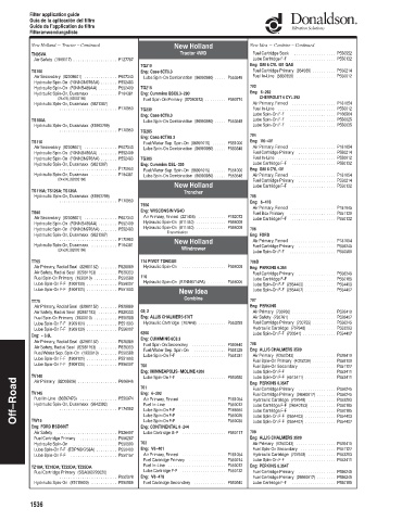 Spare parts DONALDSON cross-references