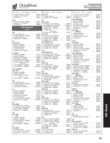 Spare parts DONALDSON cross-references