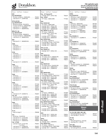 Spare parts DONALDSON cross-references