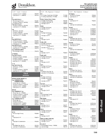 Spare parts DONALDSON cross-references