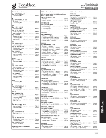 Spare parts DONALDSON cross-references