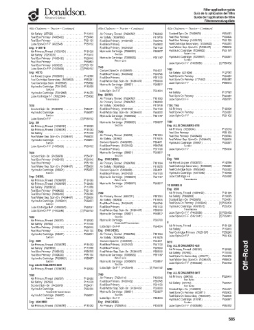 Spare parts DONALDSON cross-references