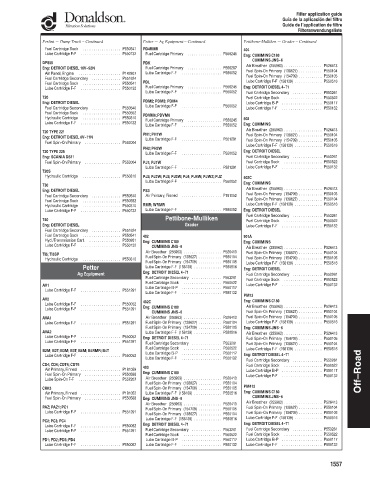 Spare parts DONALDSON cross-references