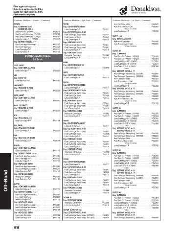 Spare parts DONALDSON cross-references