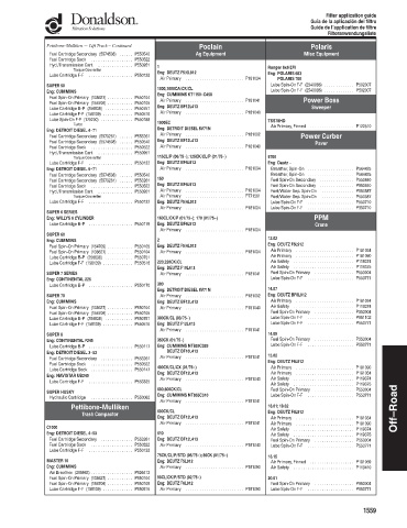 Spare parts DONALDSON cross-references