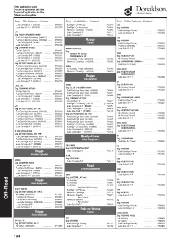 Spare parts DONALDSON cross-references