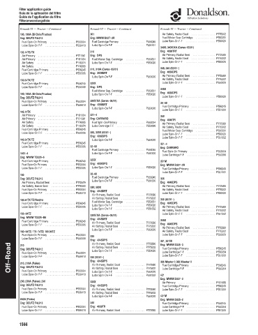 Spare parts DONALDSON cross-references