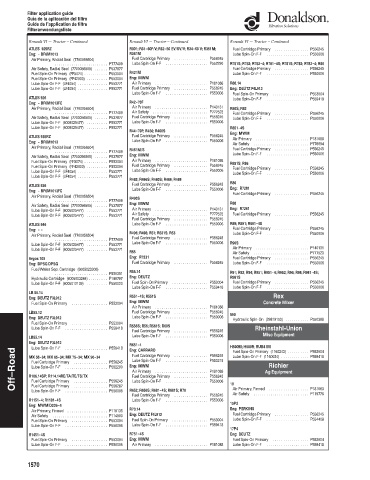 Spare parts DONALDSON cross-references