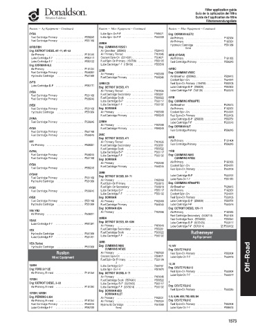 Spare parts DONALDSON cross-references