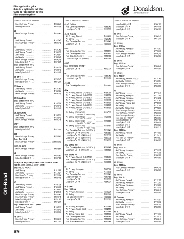 Spare parts DONALDSON cross-references