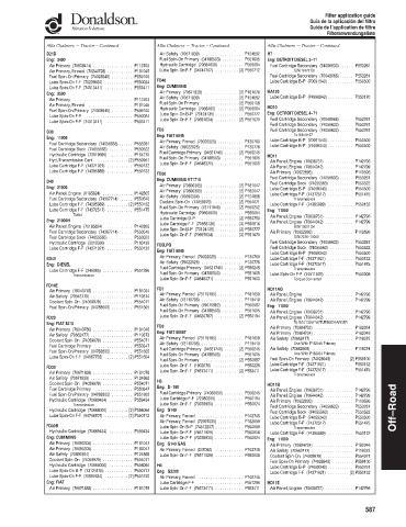 Spare parts DONALDSON cross-references