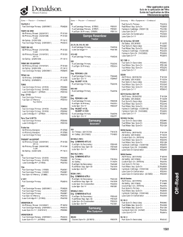 Spare parts DONALDSON cross-references