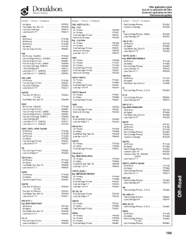 Spare parts DONALDSON cross-references