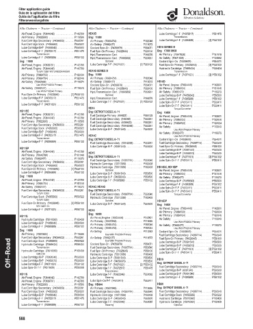 Spare parts DONALDSON cross-references