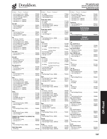 Spare parts DONALDSON cross-references