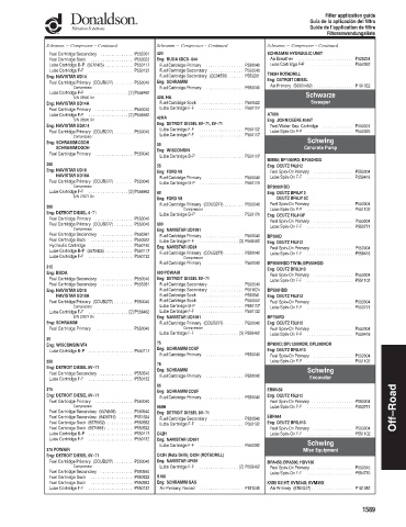 Spare parts DONALDSON cross-references