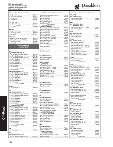 Spare parts DONALDSON cross-references