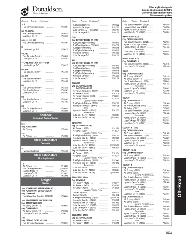 Spare parts DONALDSON cross-references