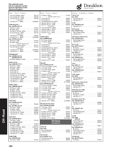 Spare parts DONALDSON cross-references