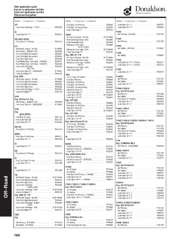 Spare parts DONALDSON cross-references