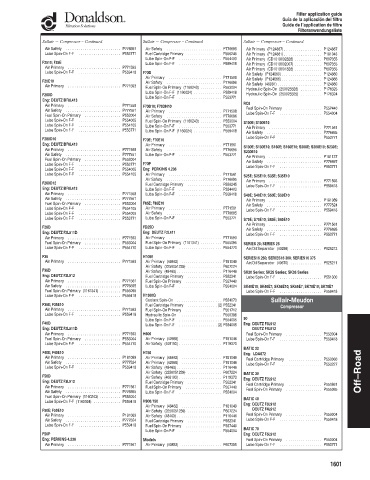 Spare parts DONALDSON cross-references